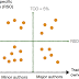 Minor contributors correlate to bugginess. But not when they're code reviewers.