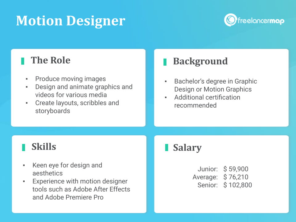 Role Overview - Motion Designer