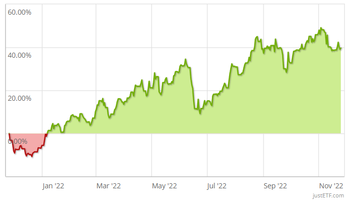 Invesco Morningstar US Energy Infrastructure MLP ETF