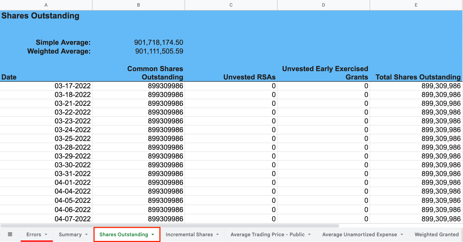 financial-reporting-dilution-report