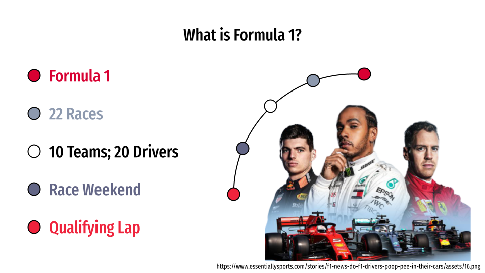 F1 Racing Line Optimization