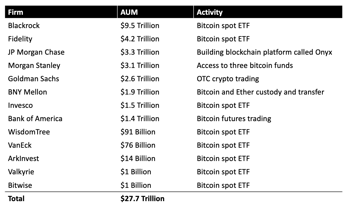 A table with a list of currency

Description automatically generated