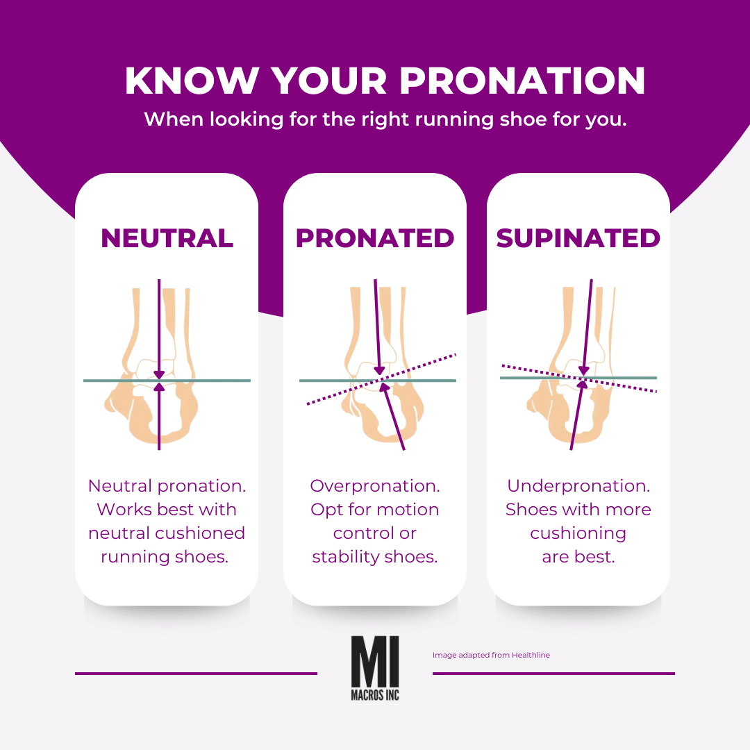 Infographic illustrating different types of foot pronation for choosing running shoes, depicting neutral pronation, overpronation (pronated), and underpronation (supinated) with recommendations for suitable footwear.