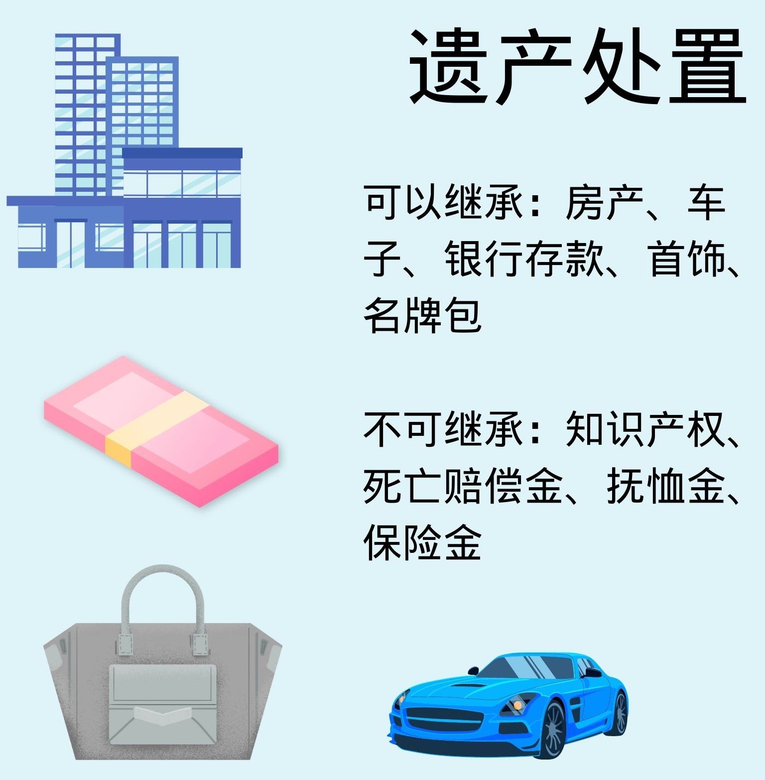 遗产处置