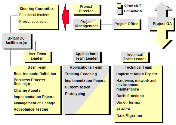 SIIPS Project organisation for Design, Prototyping and Construction.PNG