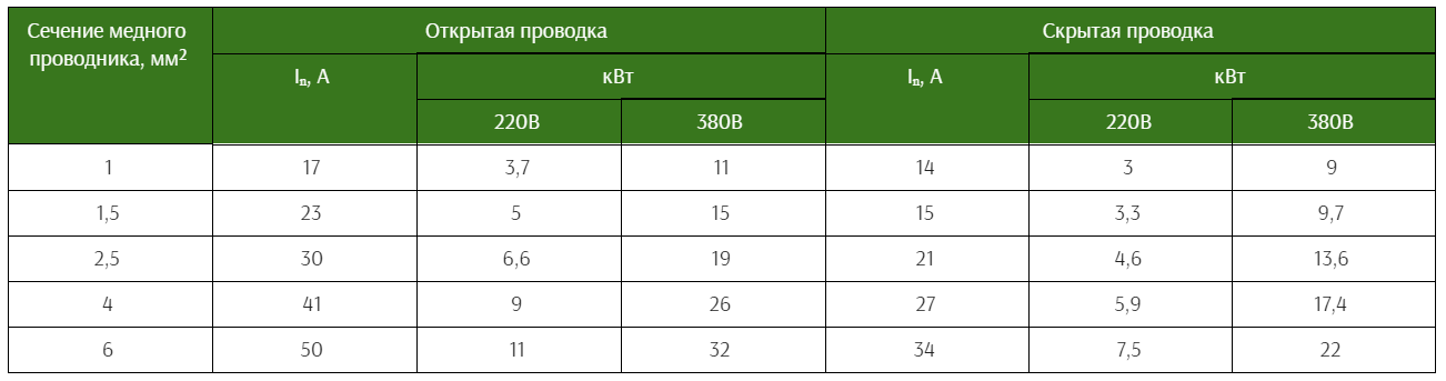 Пересаживаться уже или еще стоит подождать? О покупке и выгодах электромобилей в расчетах