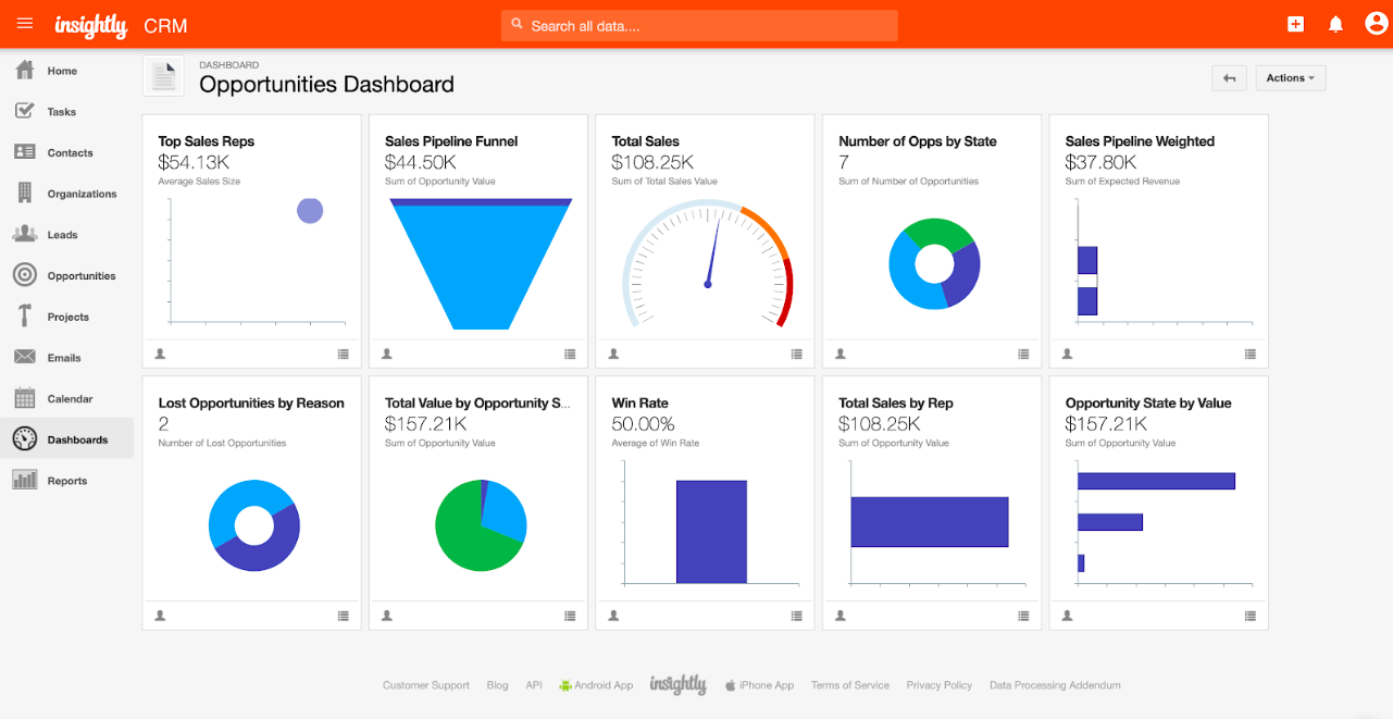 Insightly CRM dashboard
