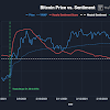 When Will Bitcoin Hit $5M Each? / As Chinese Investors Pile Into Bitcoin China S Oldest Exchange Btc China Raises 5m From Lightspeed Techcrunch / Each halving lowers bitcoin's inflation rate.