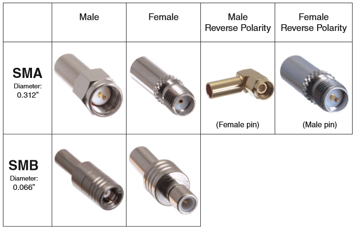 Network Cable Connectors Types And Specifications 58 OFF