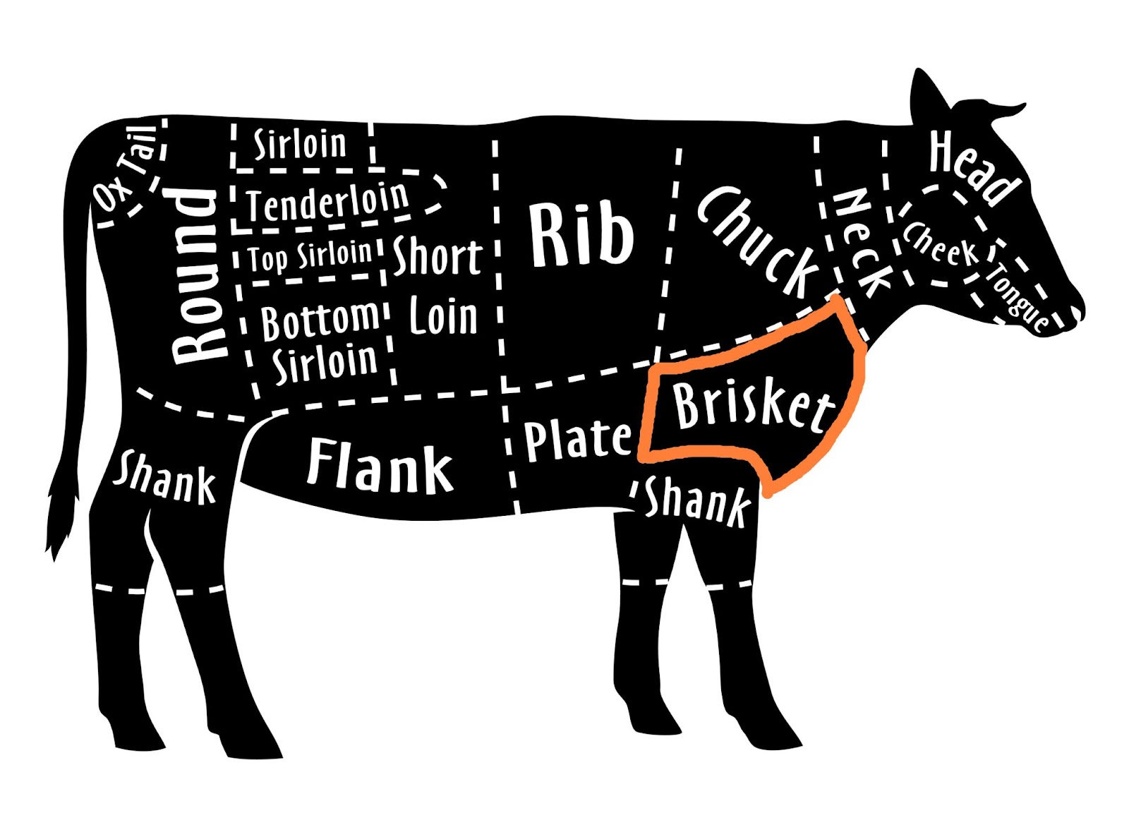 Brisket Premium Dakota Beef
