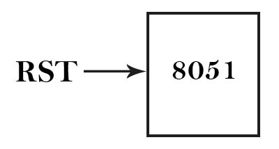 Reset pin in pin diagram of  8051 microcontroller