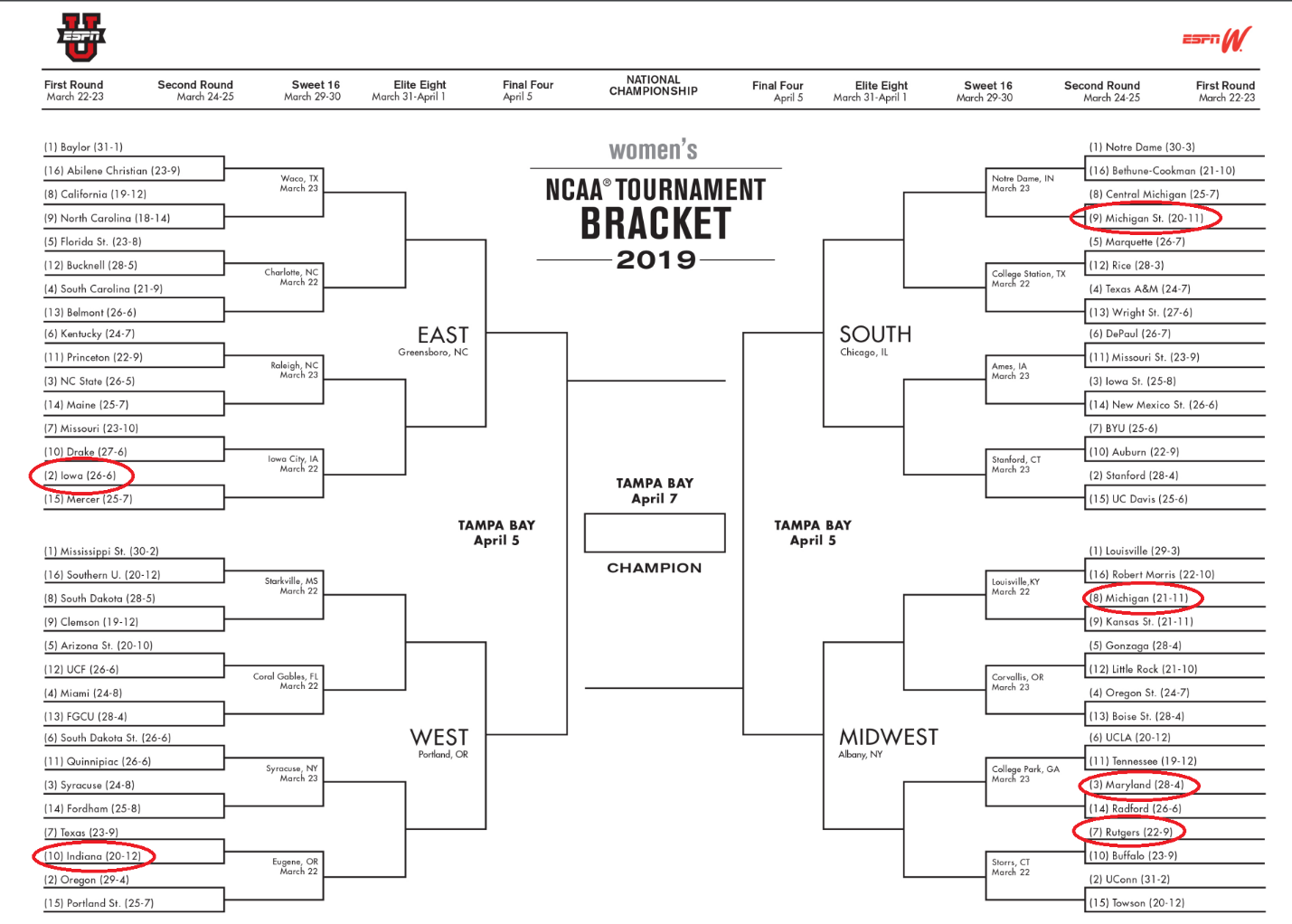 Big Ten Women's Basketball Power Rankings March Madness Time! WNUR