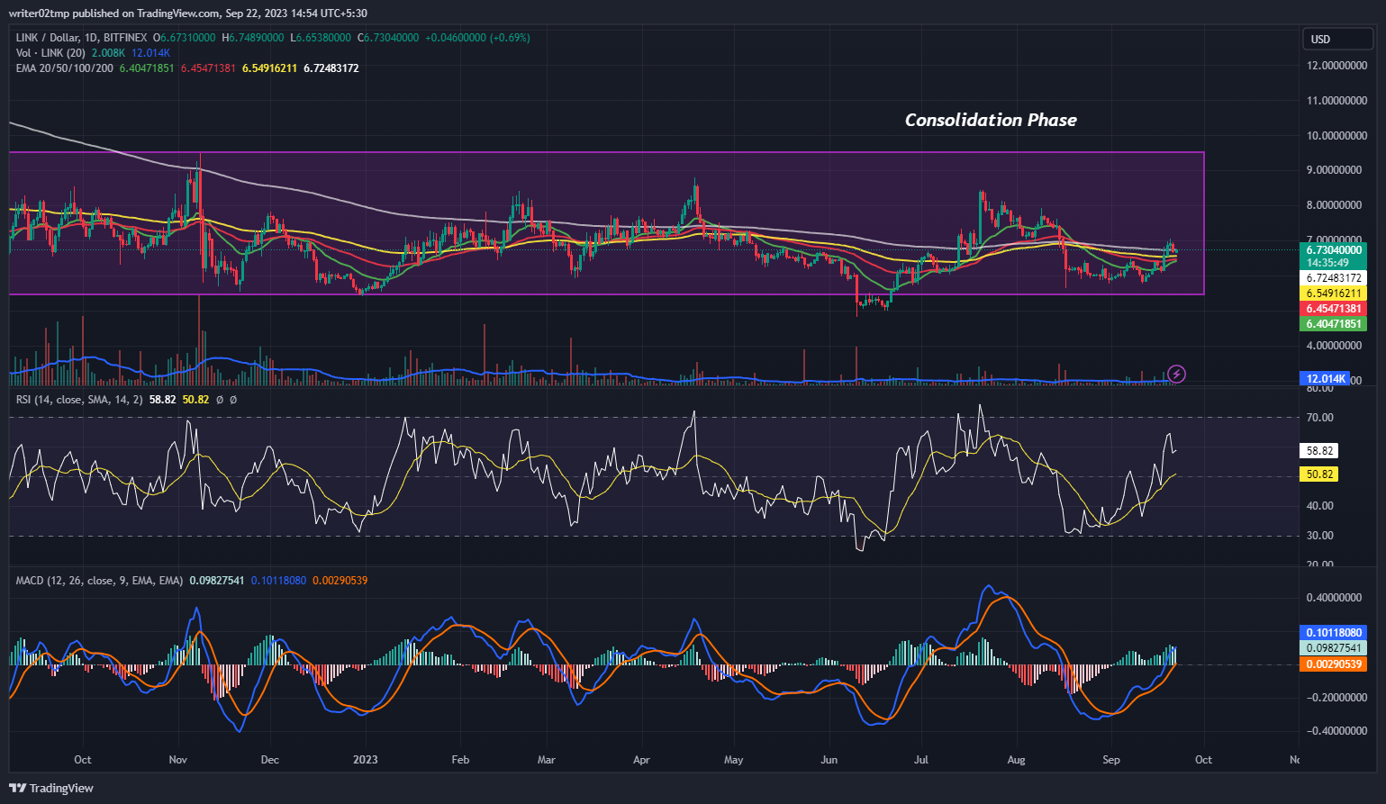 Chainlink Price Prediction: Will LINK Escape the Long-Term Range?