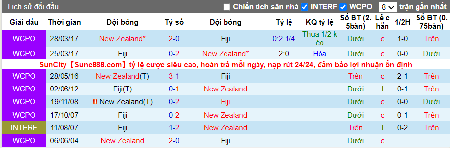 Thành tích đối đầu New Zealand vs Fiji