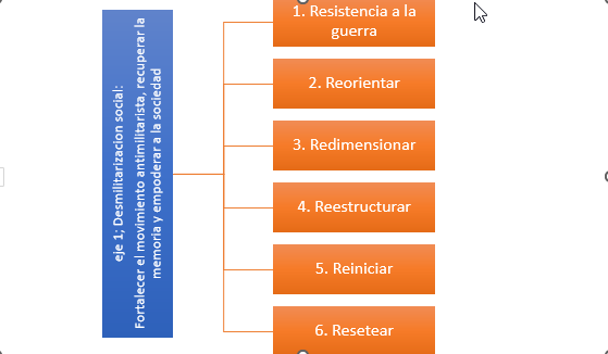 Gráfico

Descripción generada automáticamente