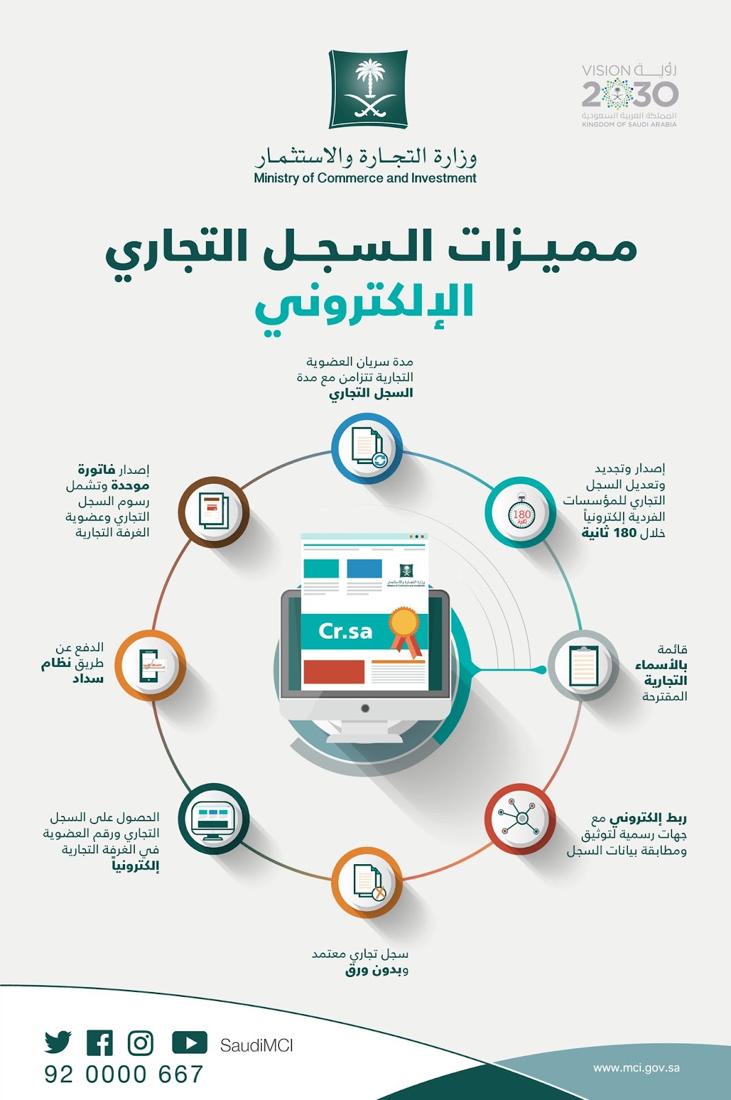 رسوم الغرفة التجارية للسجل التجاري