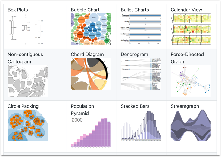 All charts in the Javascript dataviz library