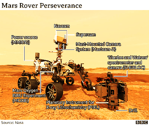 Nasa Mars rover: Perseverance robot launches to detect life on Red Planet -  BBC News