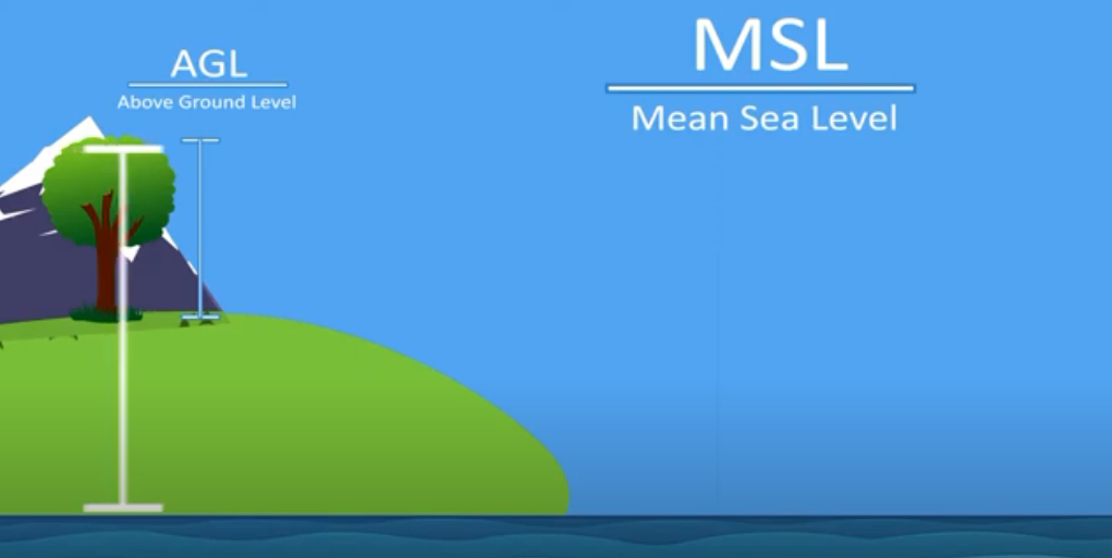 AGL vs MSL infographic