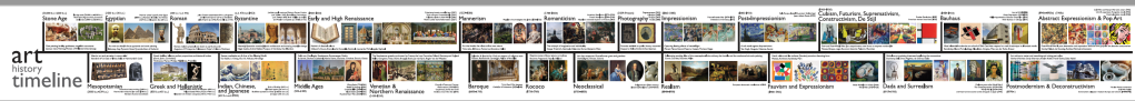 This image has an empty alt attribute; its file name is art-history-timeline-images-and-categories.png