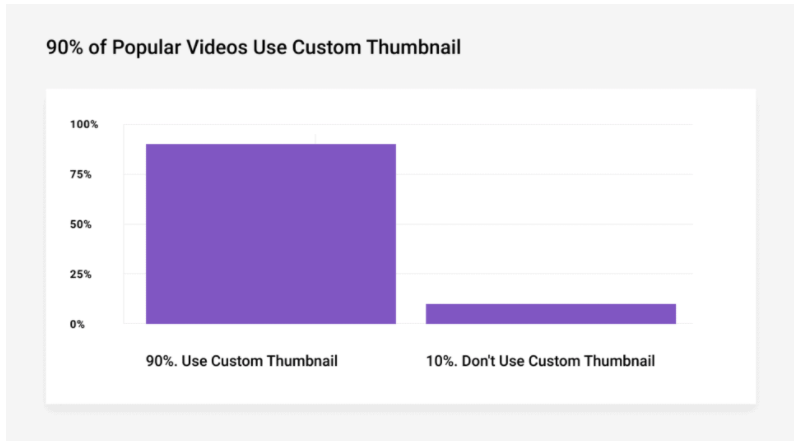Video Thumbnail: What is it and why does it matter? 3