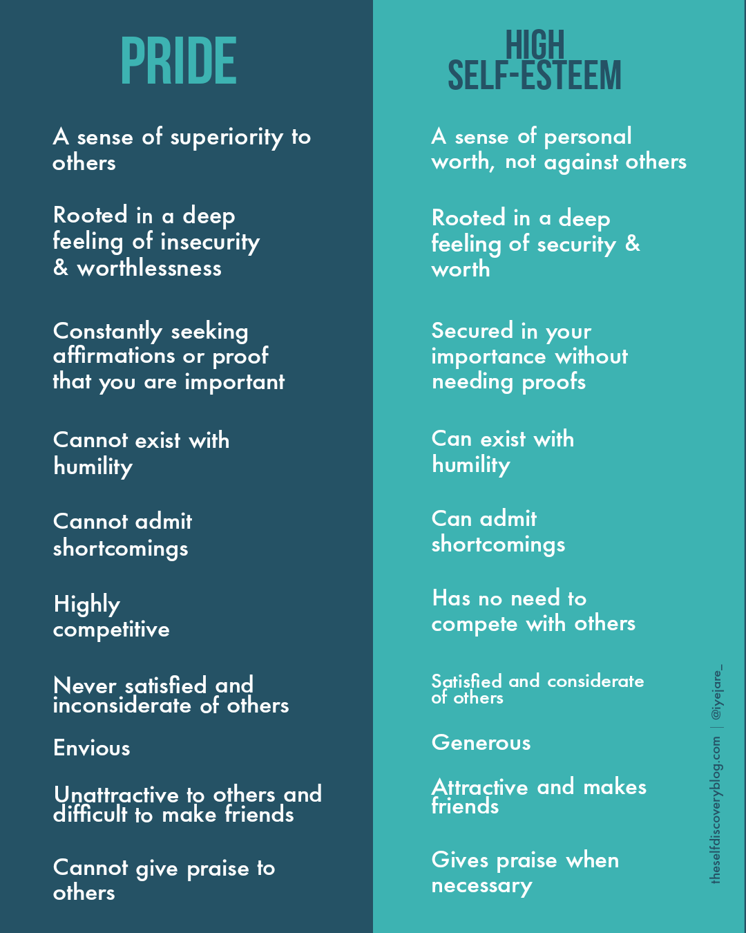 Difference Between Ego And Pride Definition Features 58 OFF