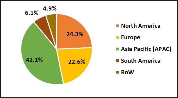 Calcium Acetate Market