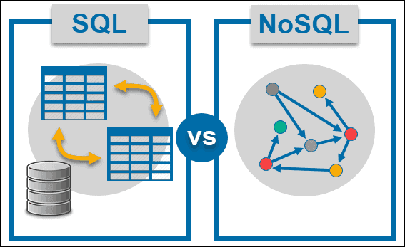 Diferenças entre SQL e NoSQL