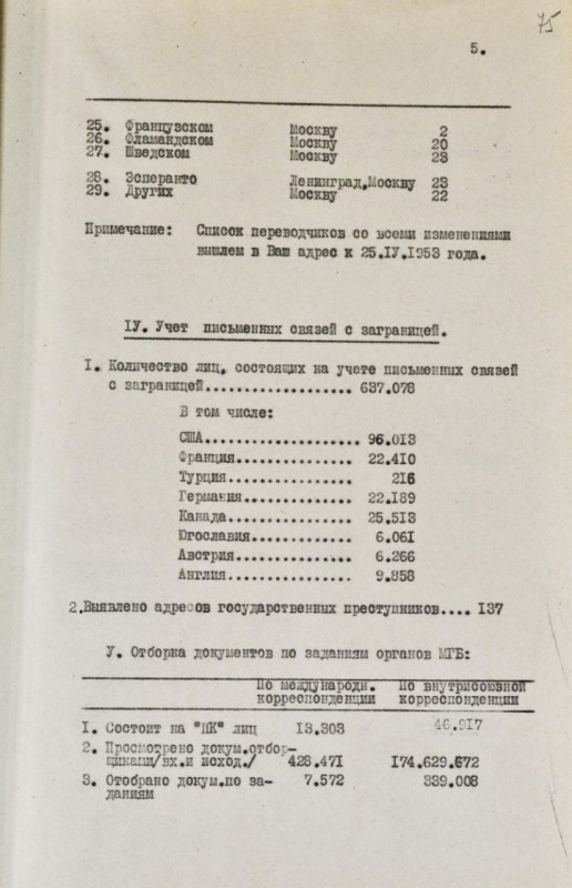 Как советская власть читала письма украинцев писем, корреспонденции, граждан, контролю, «Титанический», корреспонденция, изучалась, госбезопасности, органами, украинцев, миллионов, вскрывалась, квартал, органов, тайно, попадали, время, корруспонденция, случае, обнаружения