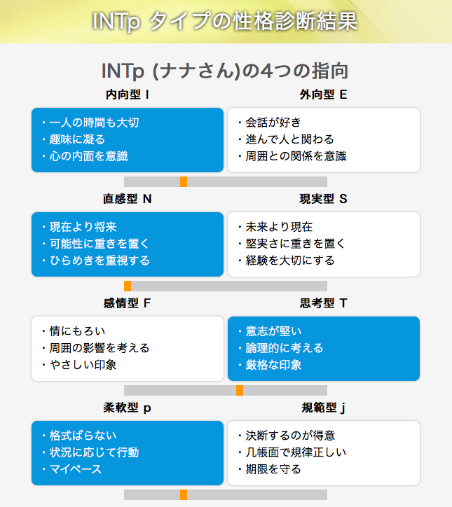 性格診断　テスト　チェック