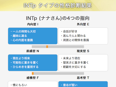 [最も欲しかった] 画像 性格 診断 709325