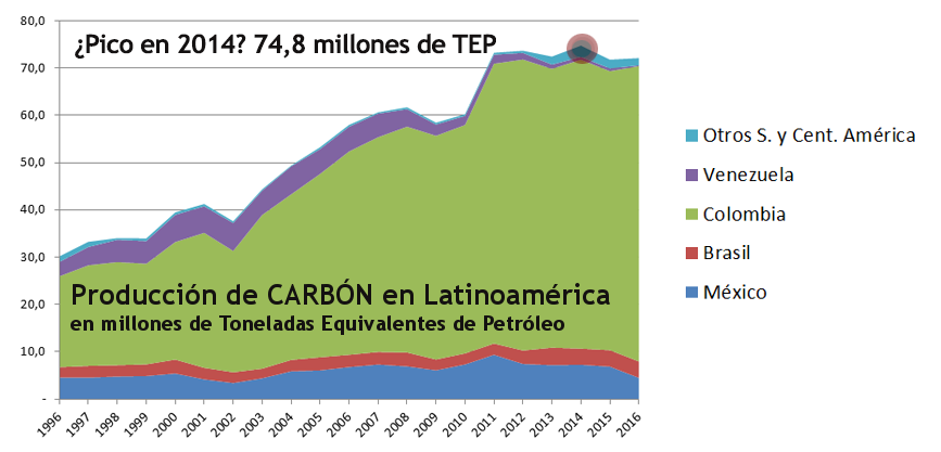 2017 Gráfico 6 carbón prod.png