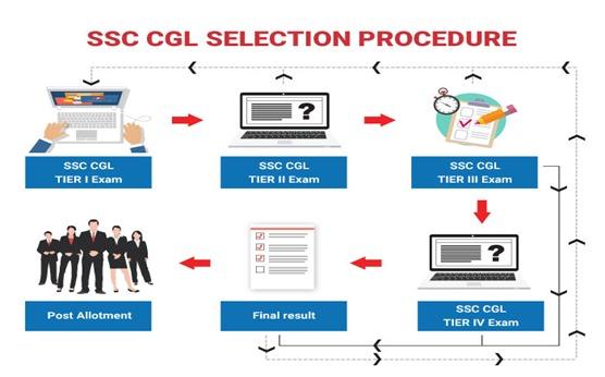 SSC-CGL-recruitment-procedure