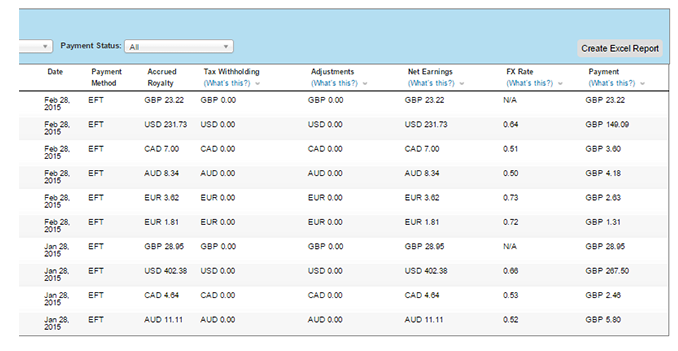 earning charts for books published on amazon