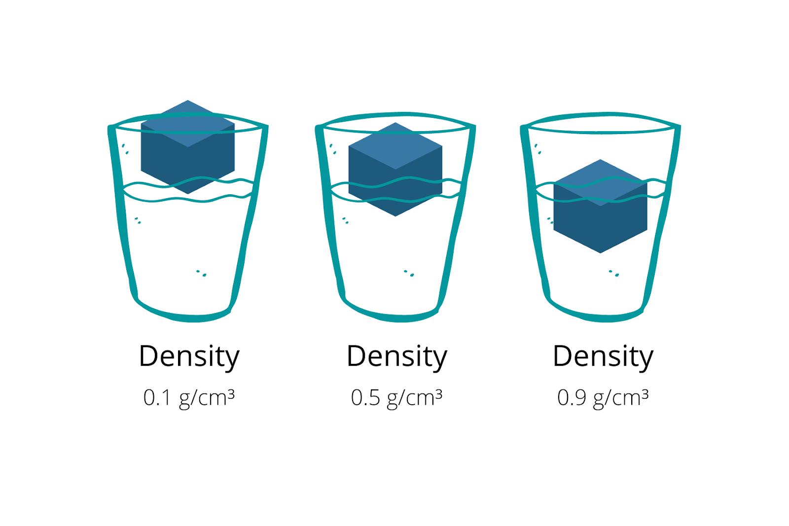 Density of Water