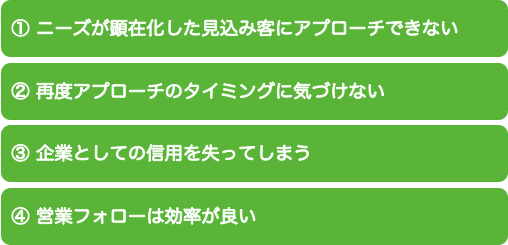 営業フォロー忘れによる機会損失