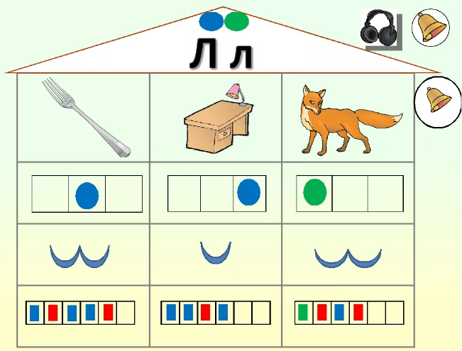 Звук л буква л подготовительная группа. Тренажер звуковые схемы 1 класс УМК перспектива. Схема звукового анализа. Звуковые для дошкольников. Звуковые карточки для дошкольников.