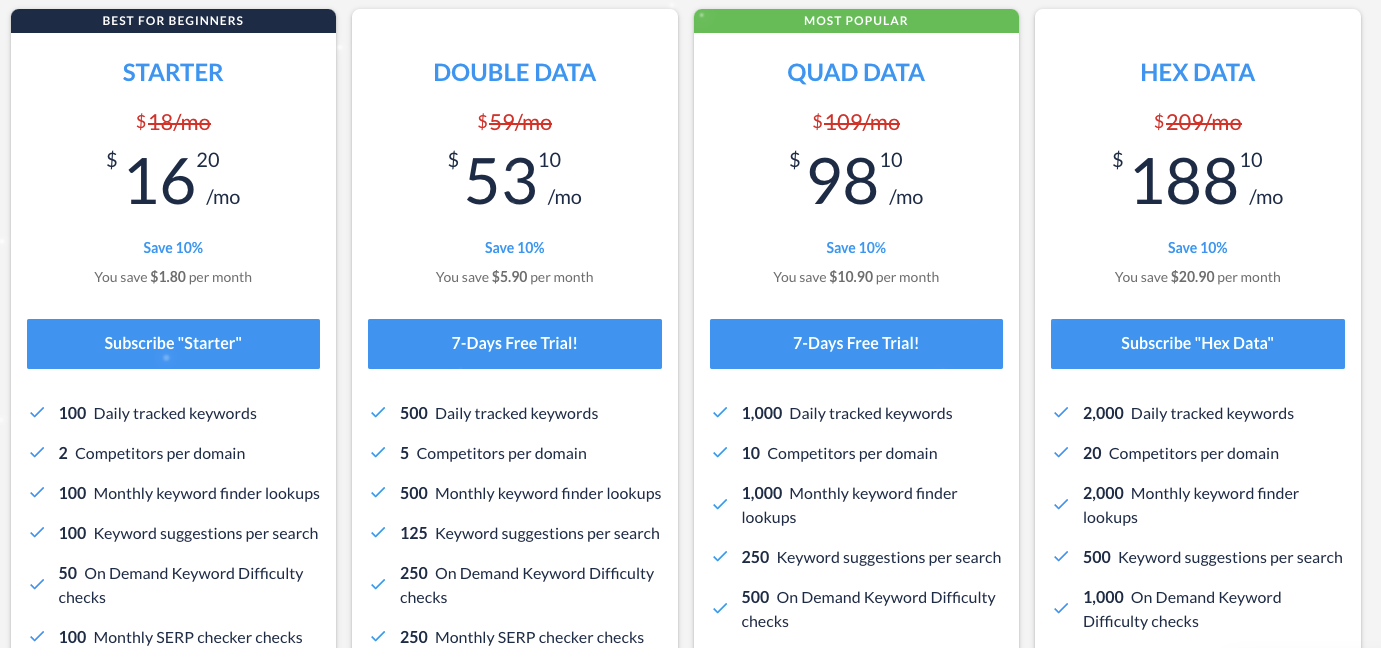 An inside look at Ranktracker pricing. 