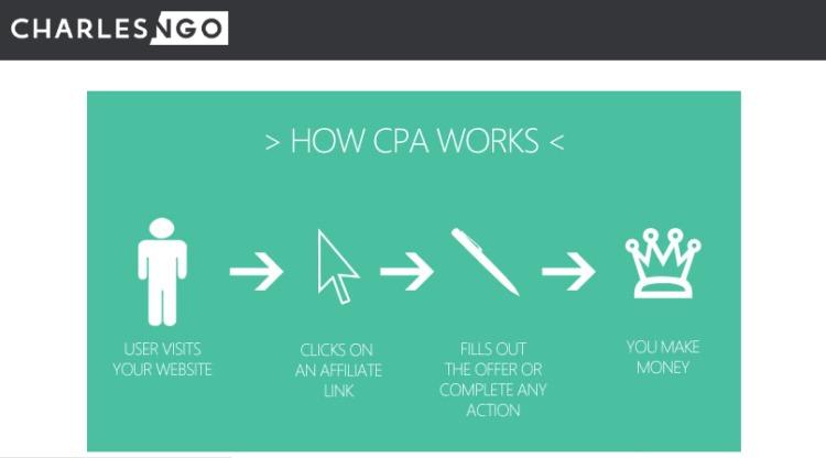 how cpa works 
