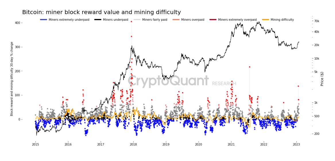 Bitcoin bước vào thị trường tăng giá nhưng nó có thể được định giá quá cao - 2