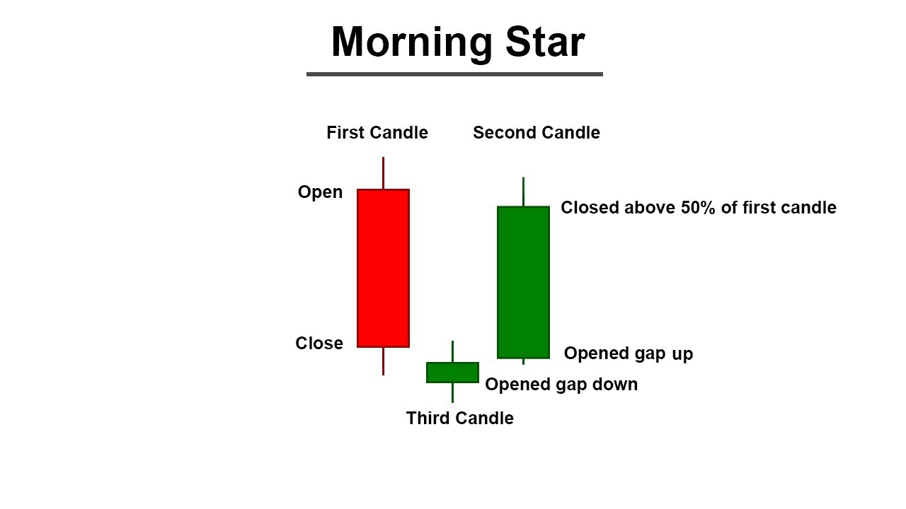 The Morning Star - Niws