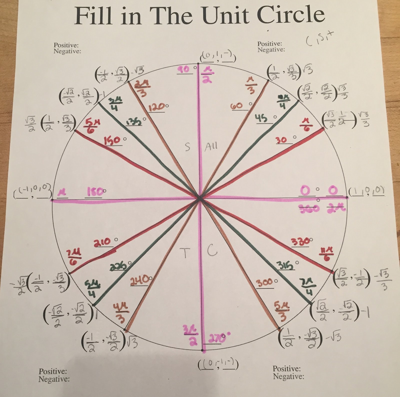 4.2: Degrees and Radians - Trig Book Project
