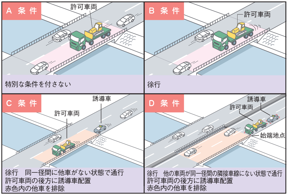 特車申請の条件　A、B、C、D条件がついた場合の通行制限について