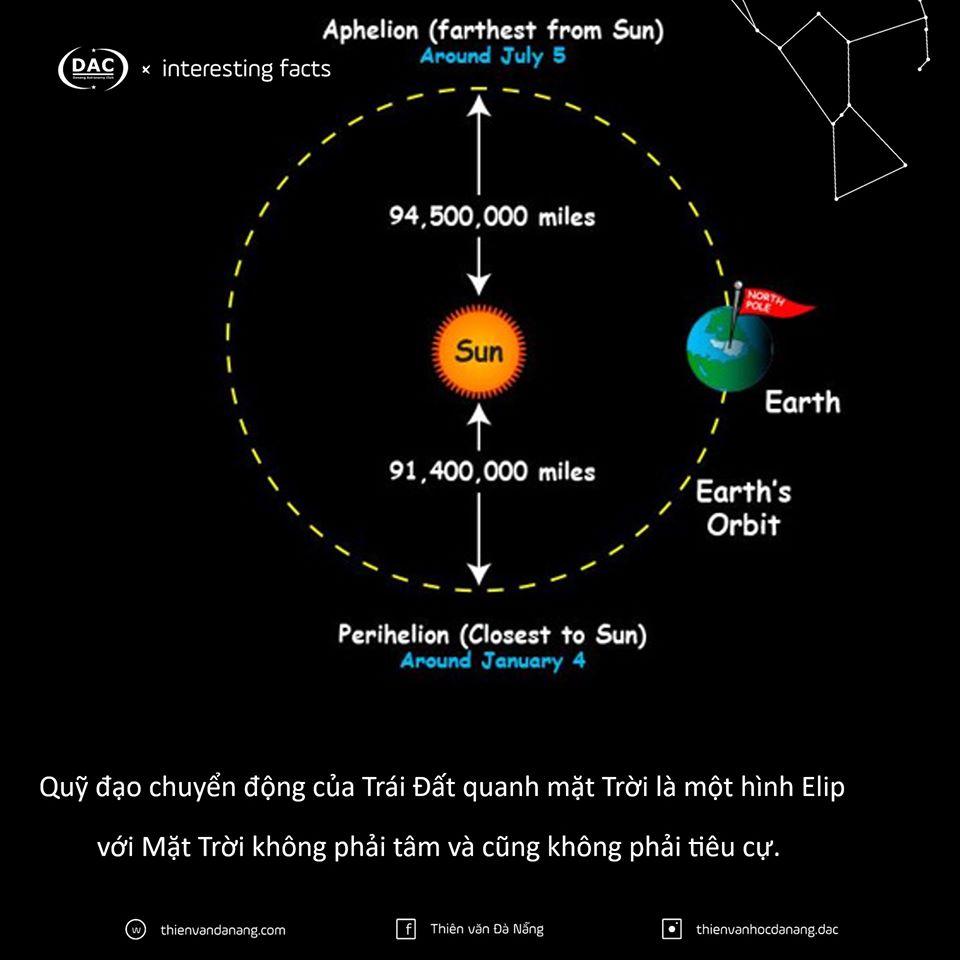 Làm sao các nhà thiên văn xác định khoảng cách Trái Đất đến Mặt Trời? - JLDzT5CJ9ZgTStDDpCWkfXxRfqID45FXgHujOTJzizVkc XbCBlKPtzI6Lyv c2cXVJvBelcMq WwAo8Cn02dns QyePg6doIFoX0Kg1VsH4h1k2jEX8ZQV6M3lAQWwCJ Oe11SH / Thiên văn học Đà Nẵng