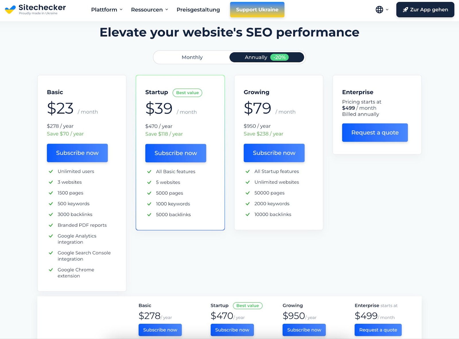 Sitechecker hat vier Preispläne mit jährlicher und monatlicher Zahlung