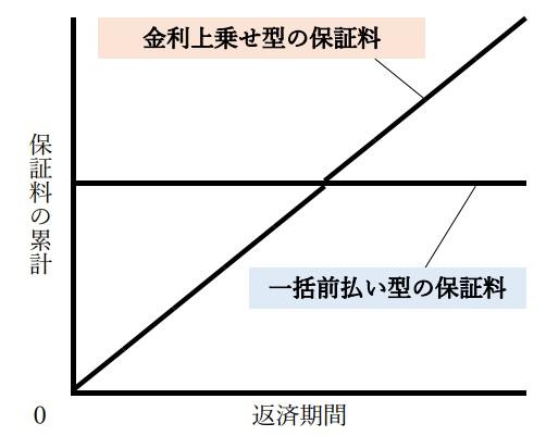 ダイアグラム自動的に生成された説明