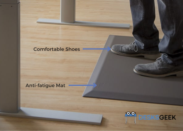 An image showing Wear Comfortable Shoes and Anti Fatigue Mat