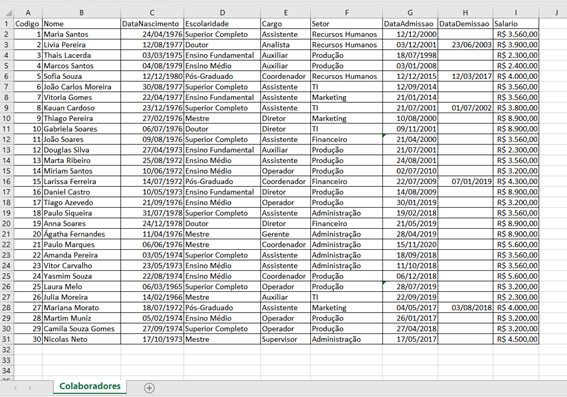 Resultado esperado da planilha colaboradores para a realização de um dashboard no Excel