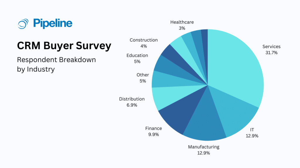 crm buyer survey