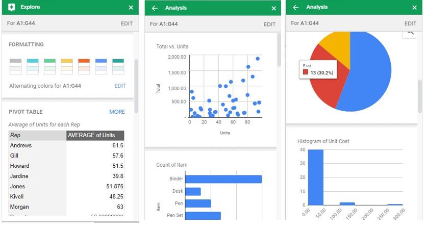 Auto Google Sheets data analysis